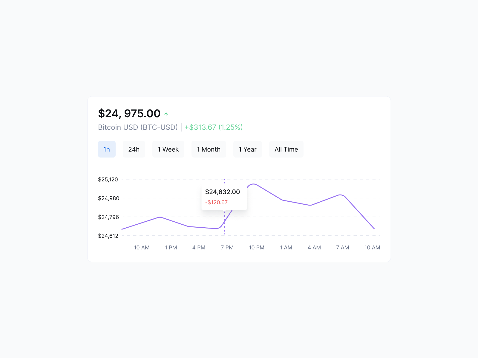 Bitcoin chart — English
